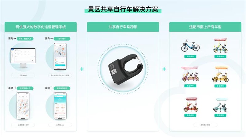 车辆管理平台